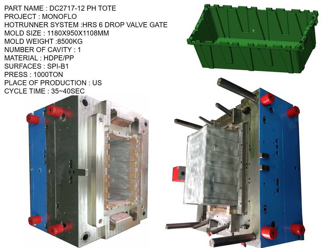 DC 2717 12 PH BOX